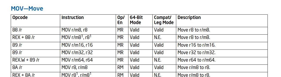 MOV instruction table