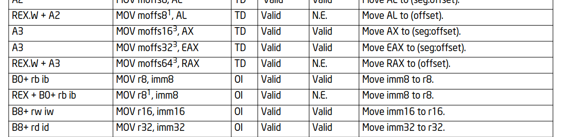 ADD instruction table